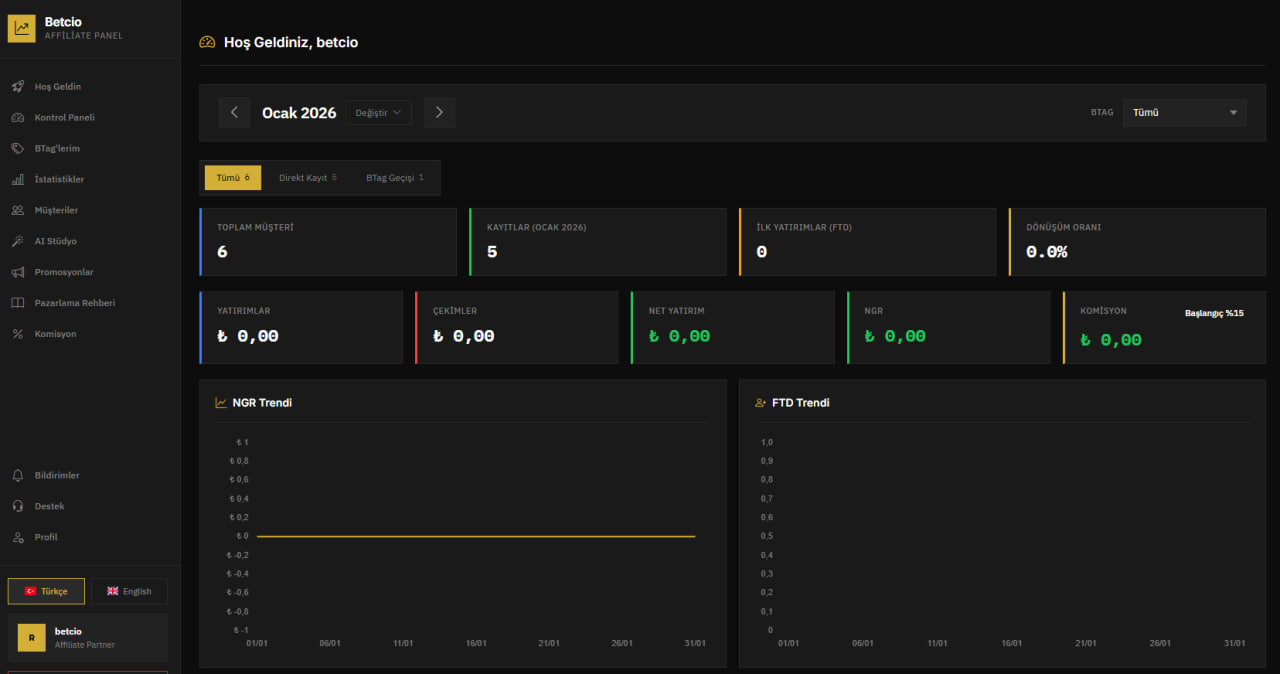 Betcio Affiliate Panel